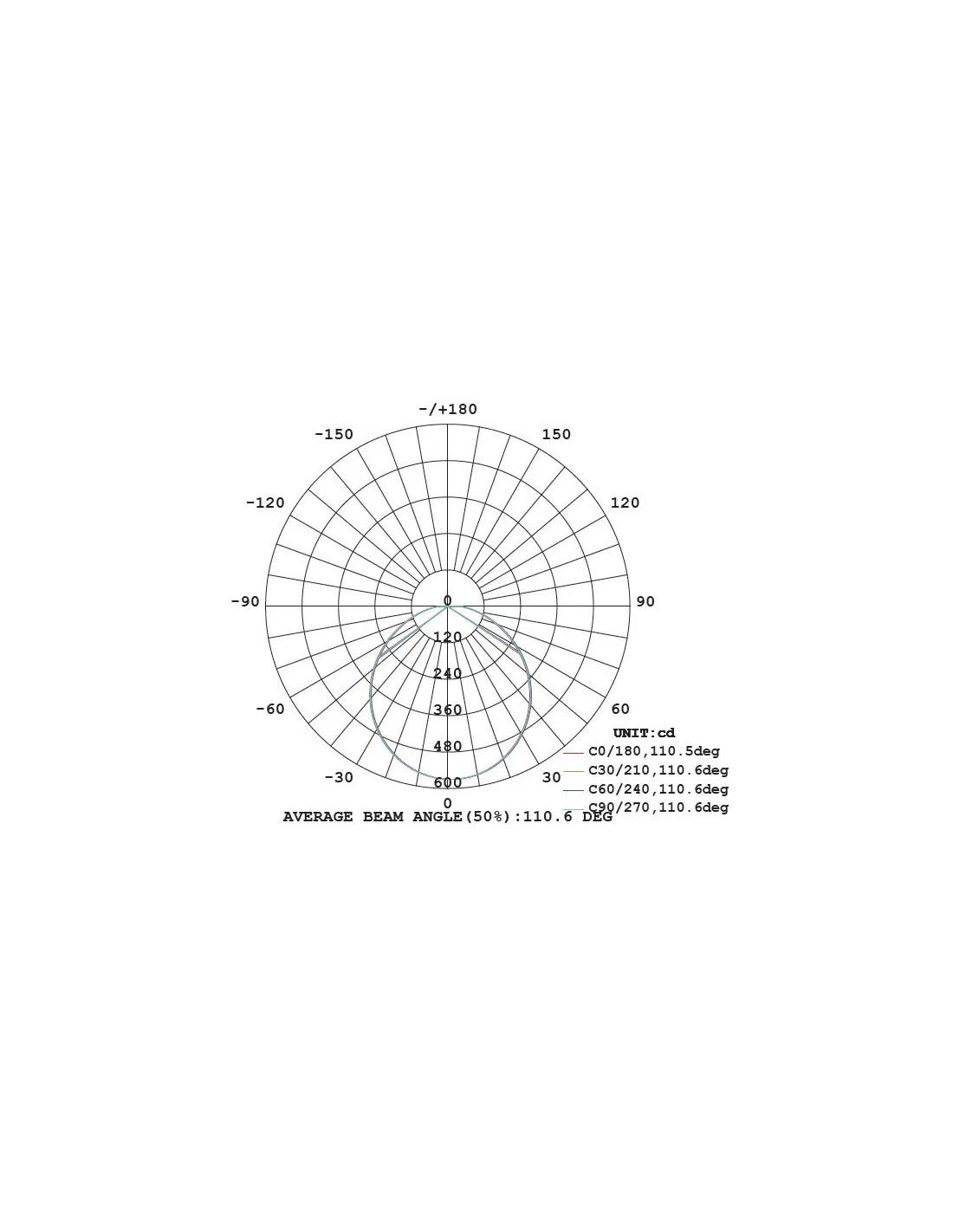 Luminaire led Sola 10W 4000K IP65 IK10 sensor INTEGRATECH SO104STM